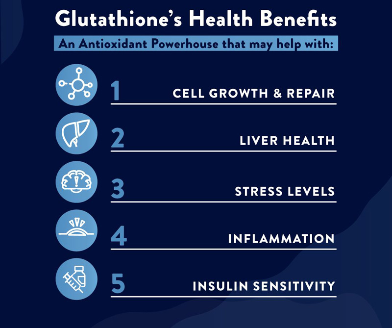 Glutathione Health Benefts