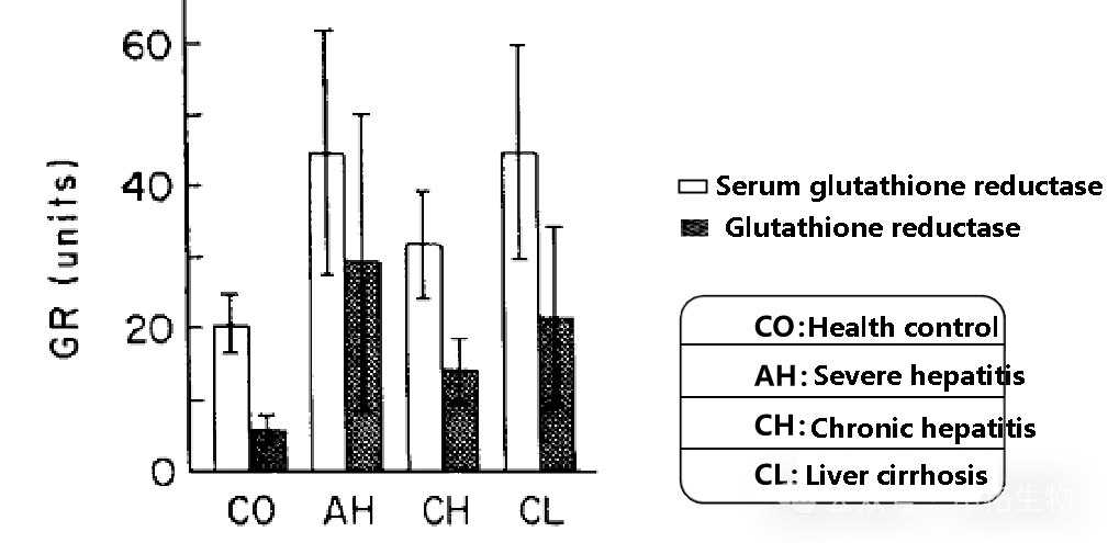 The change degree of serum GR activity was large